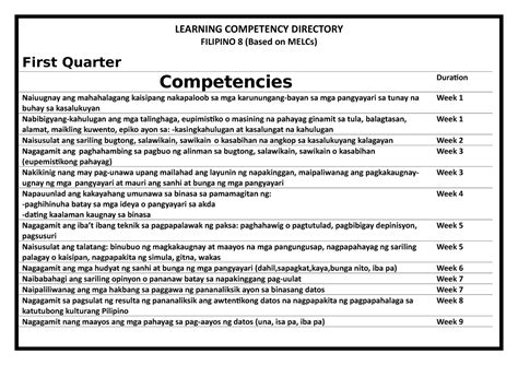 Competency In Tagalog .